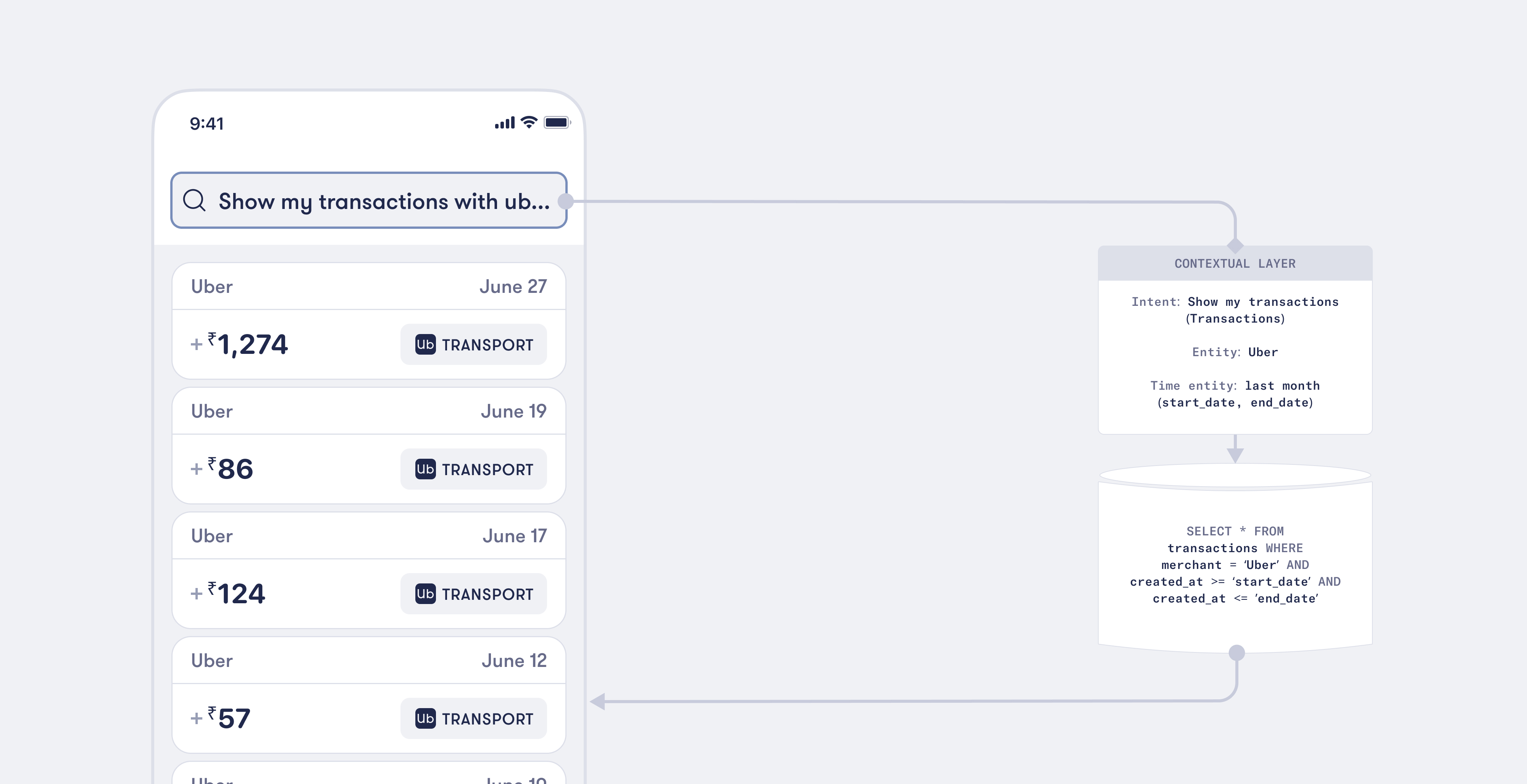 diagram for contextual layer